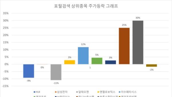 03월 27일 금일의 토픽 TOP 10