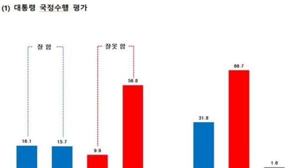 2024. 04. 22. 오늘의 토픽 HOT 10